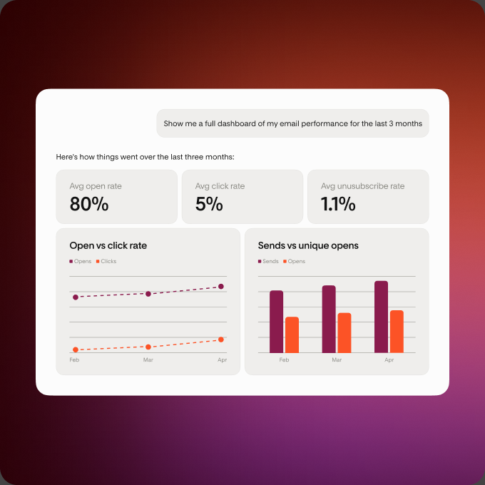 Flodesk email performance dashboard shown in an AI chat
