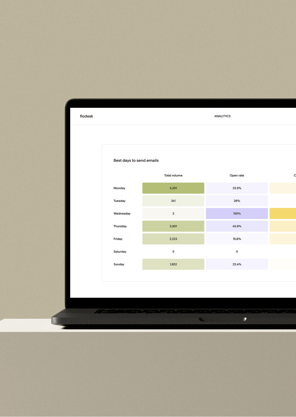 Flodesk analytics UI