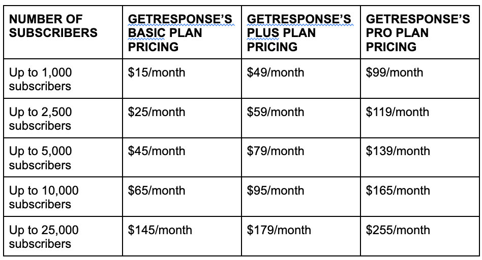 Getresponse pricing