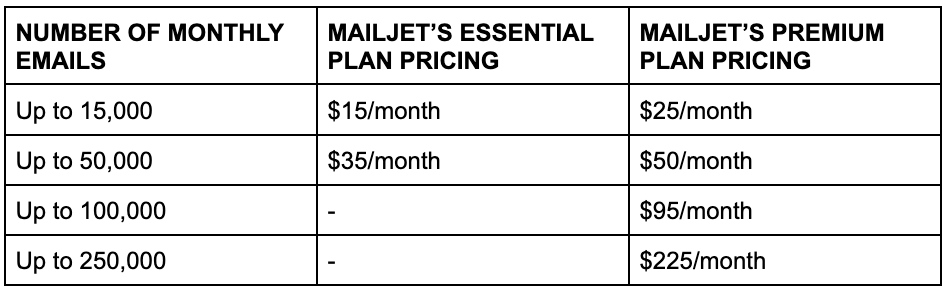 mailjet pricing