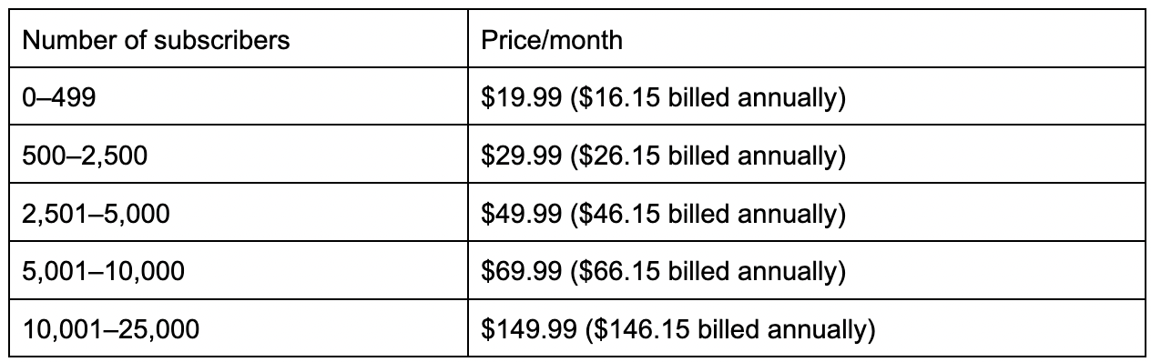 AWeber pricing chart