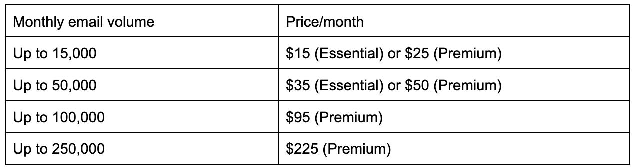 Mailjet pricing