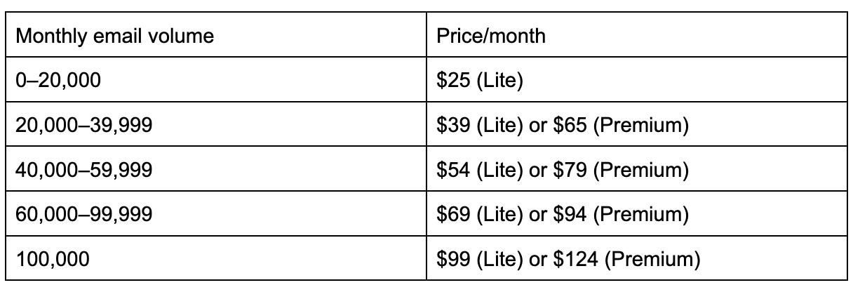 Sendinblue pricing chart