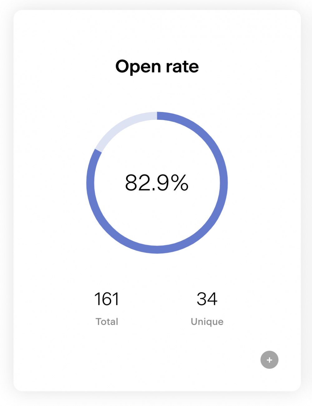 how-to-measure-welcome-email-effectiveness-for-better-open-rates