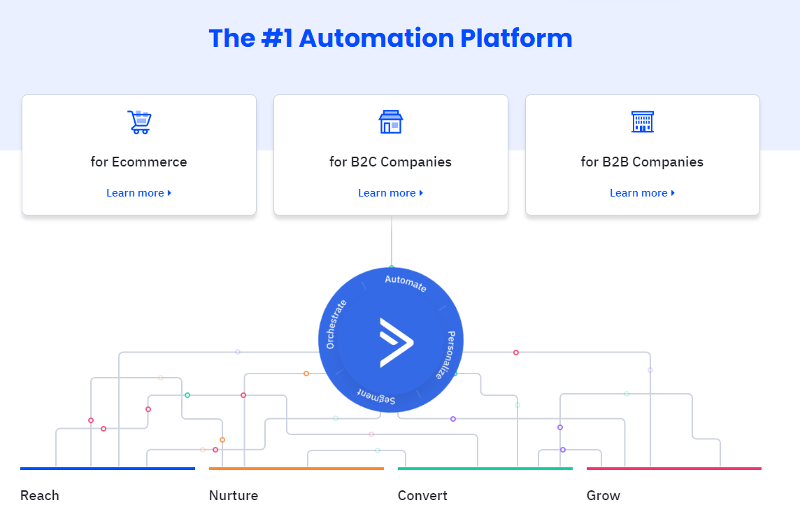 ActiveCampaign Interface