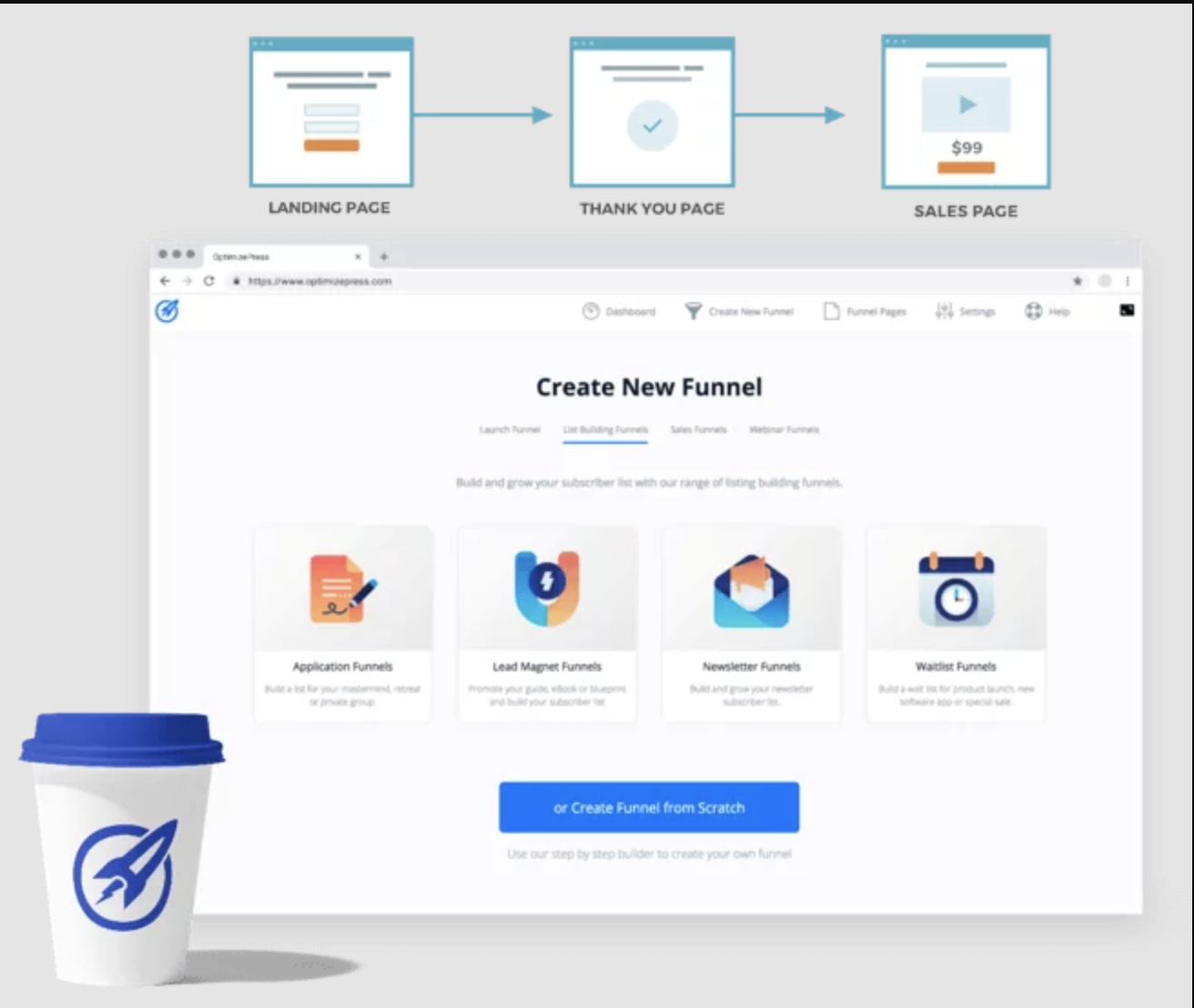 OptimizePress funnel