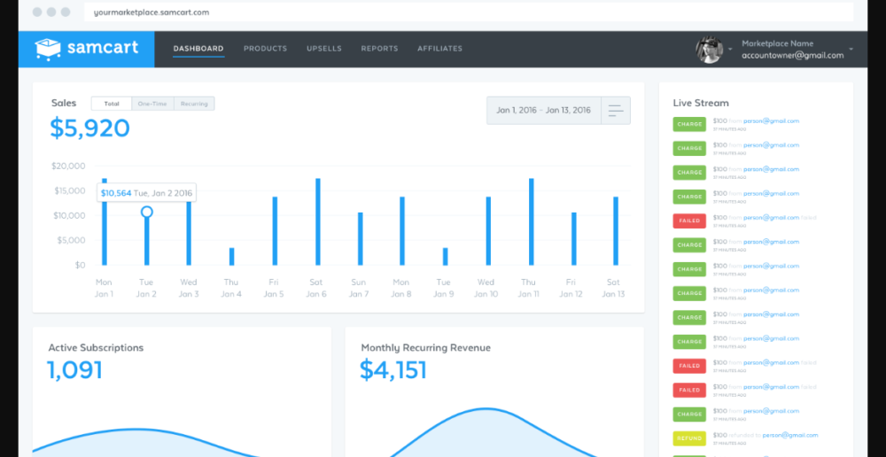 samcart dashboard