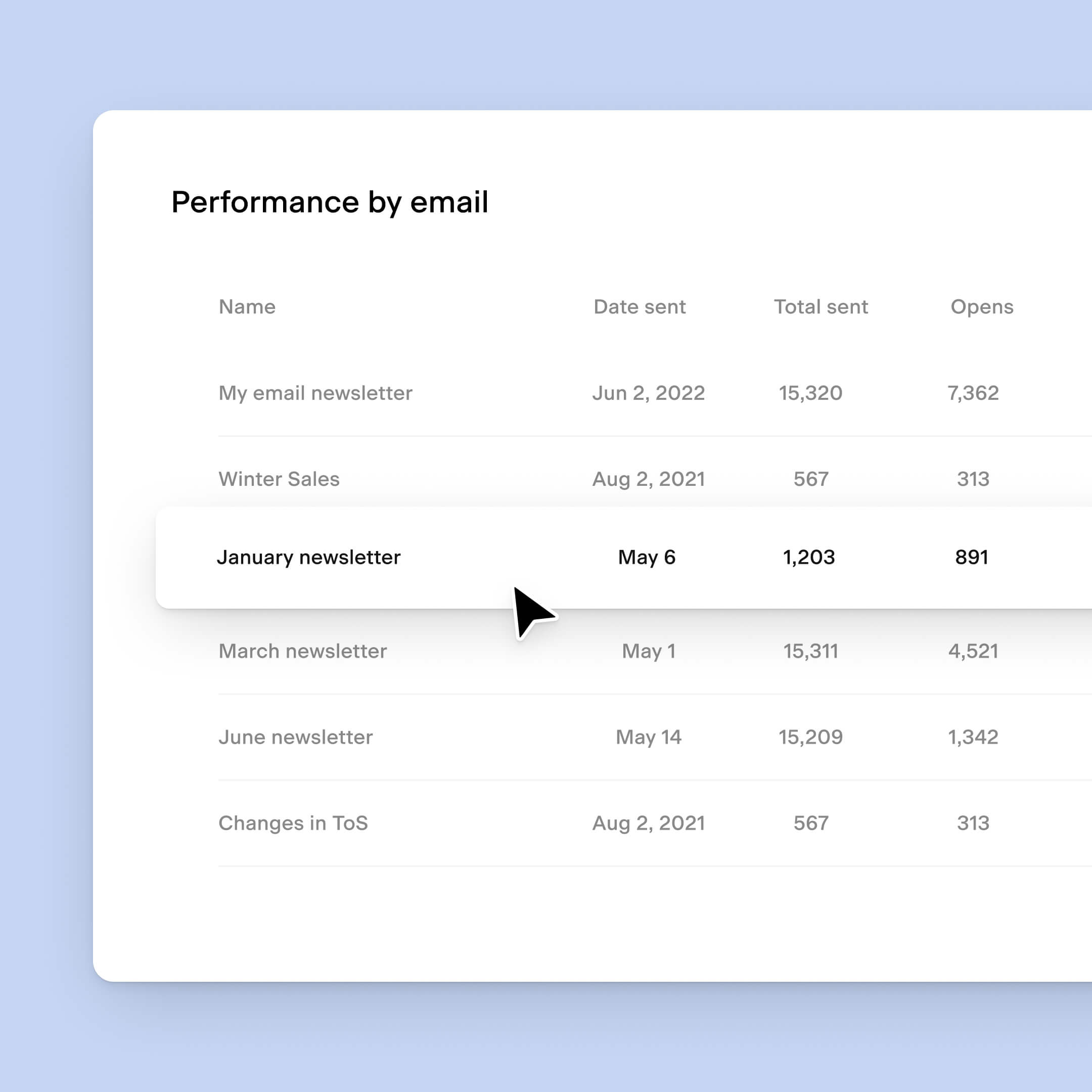 Flodesk performance by email example