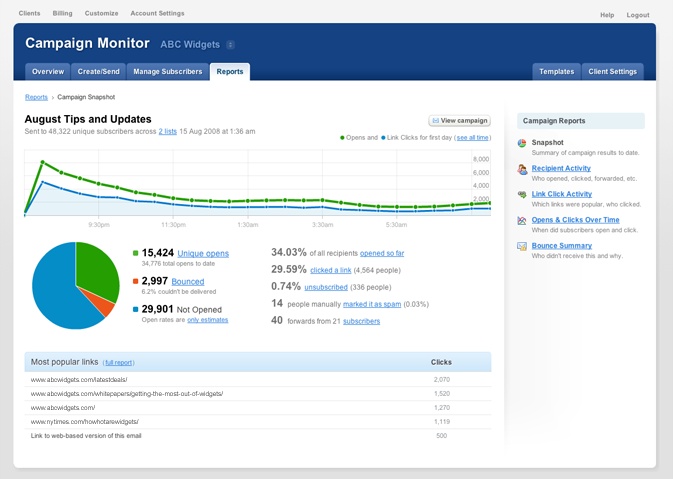 Email Marketing Service Provider - CampaignMonitor