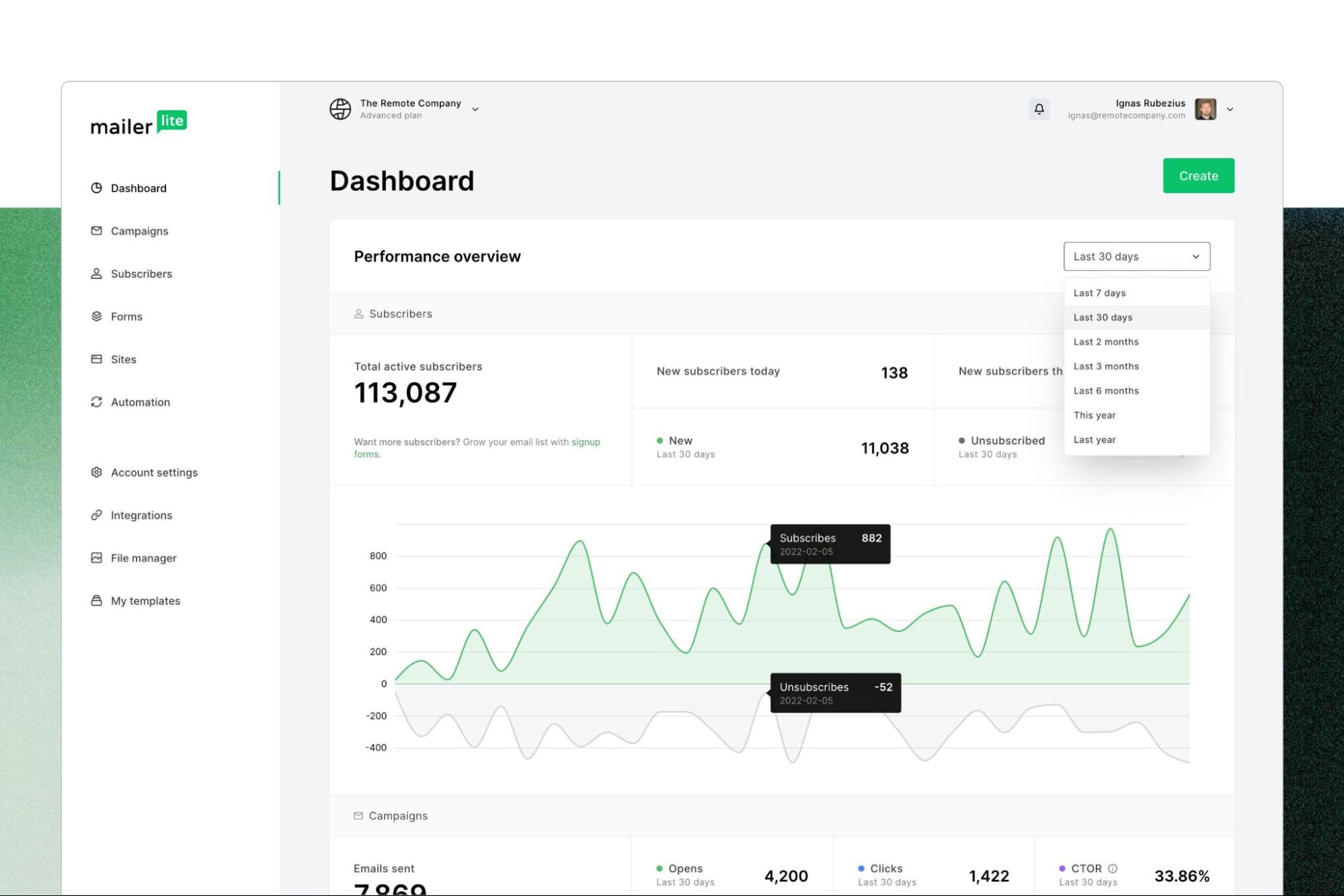 Email Marketing Service Provider - Mailerlite