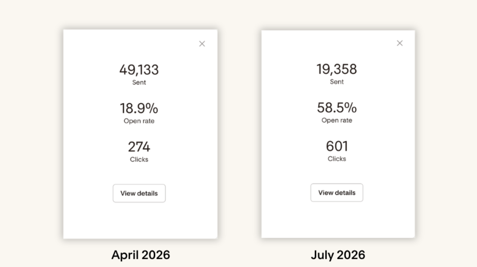 Before and after warming a list: an April 2026 send reached 49,133 people with 274 clicks, a July 2026 send reached 19,358 people with 601 clicks